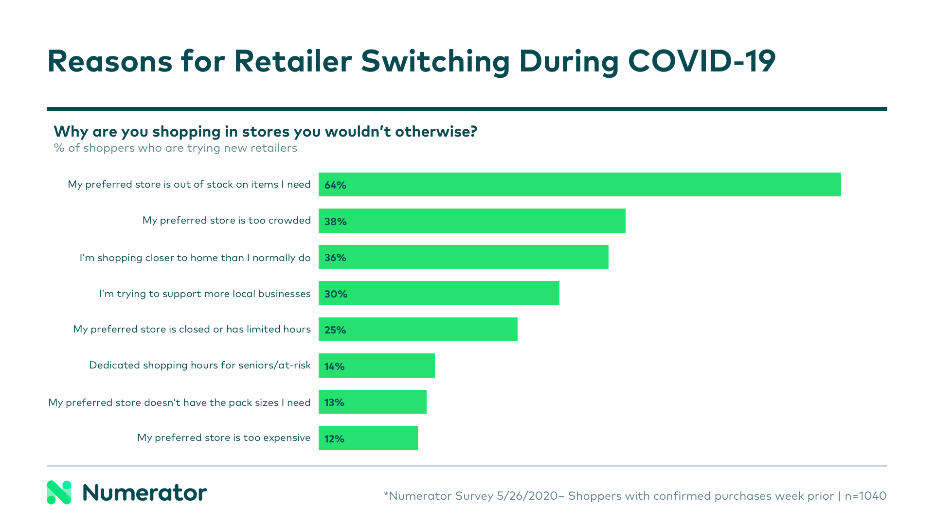 Retailer switching