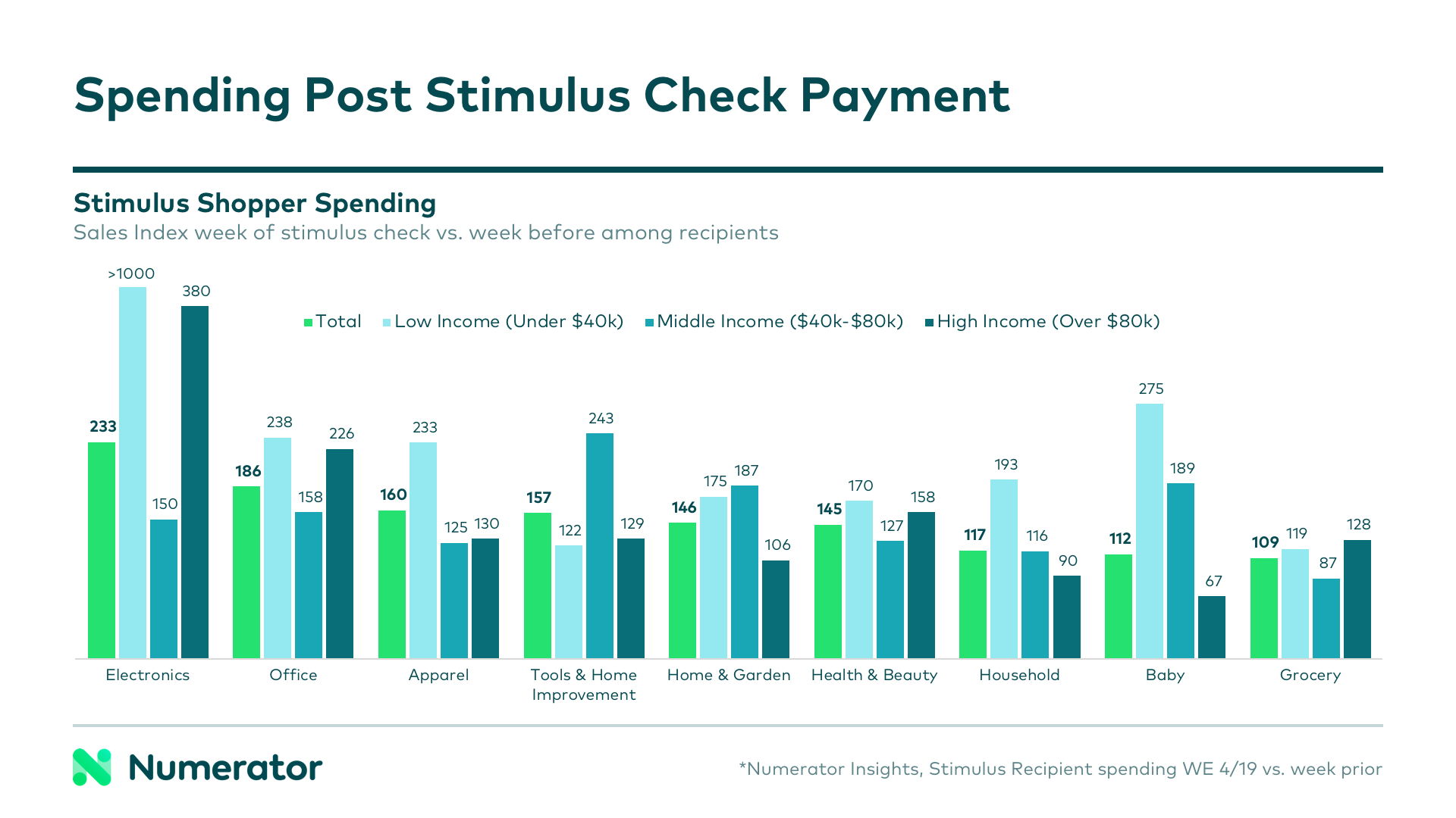 Stimulus Spending