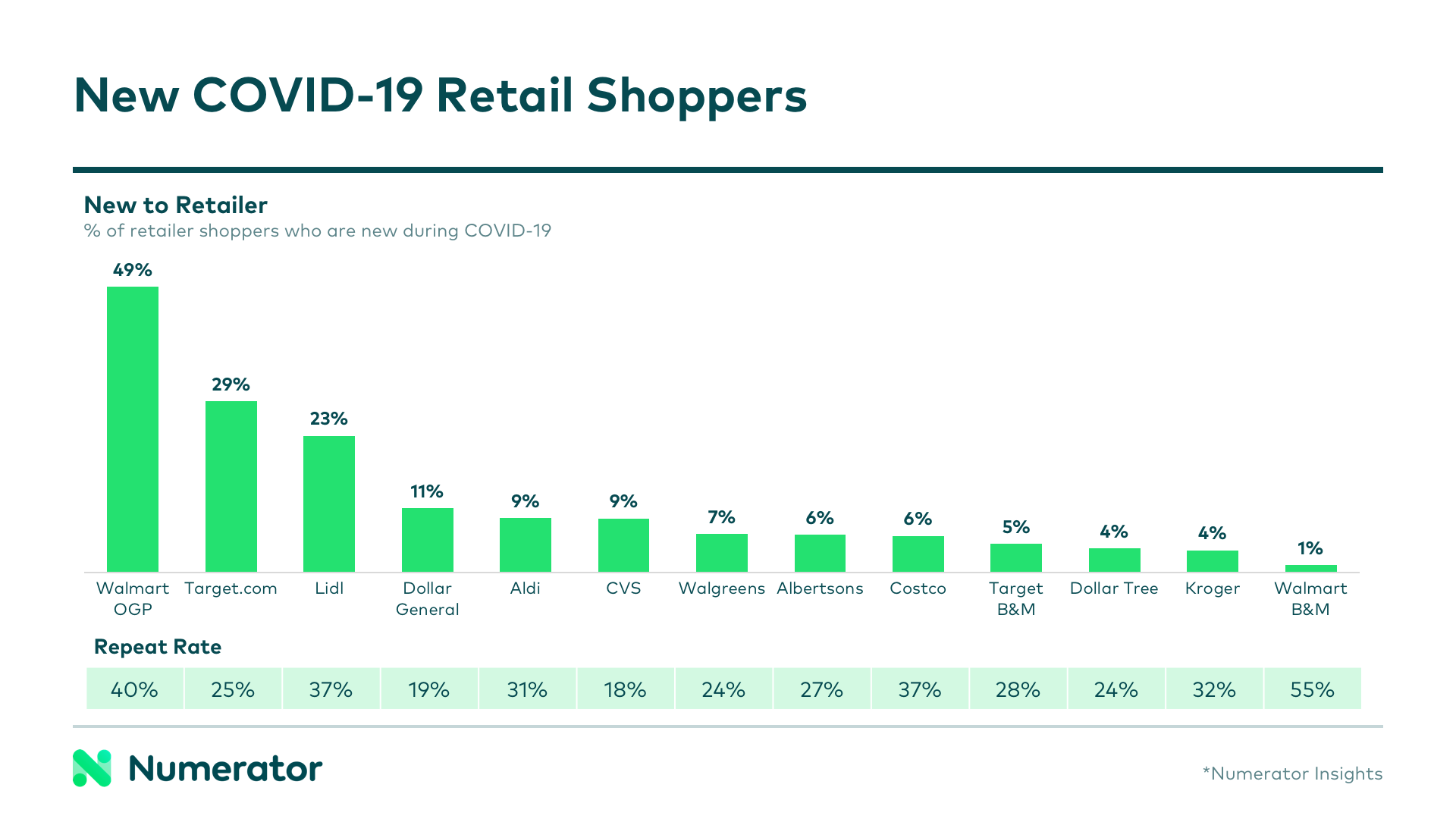 New Retail Shoppers