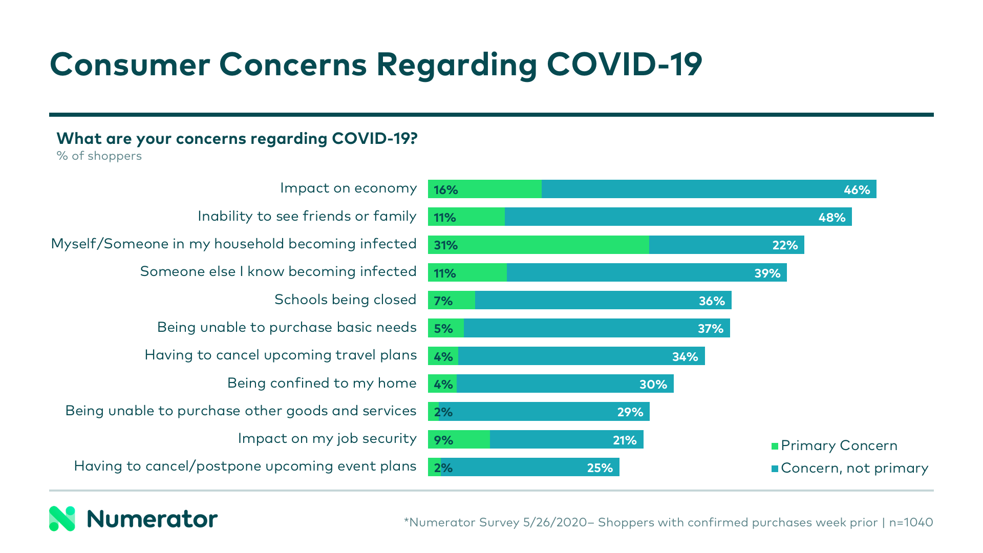 CV Concerns 5-28