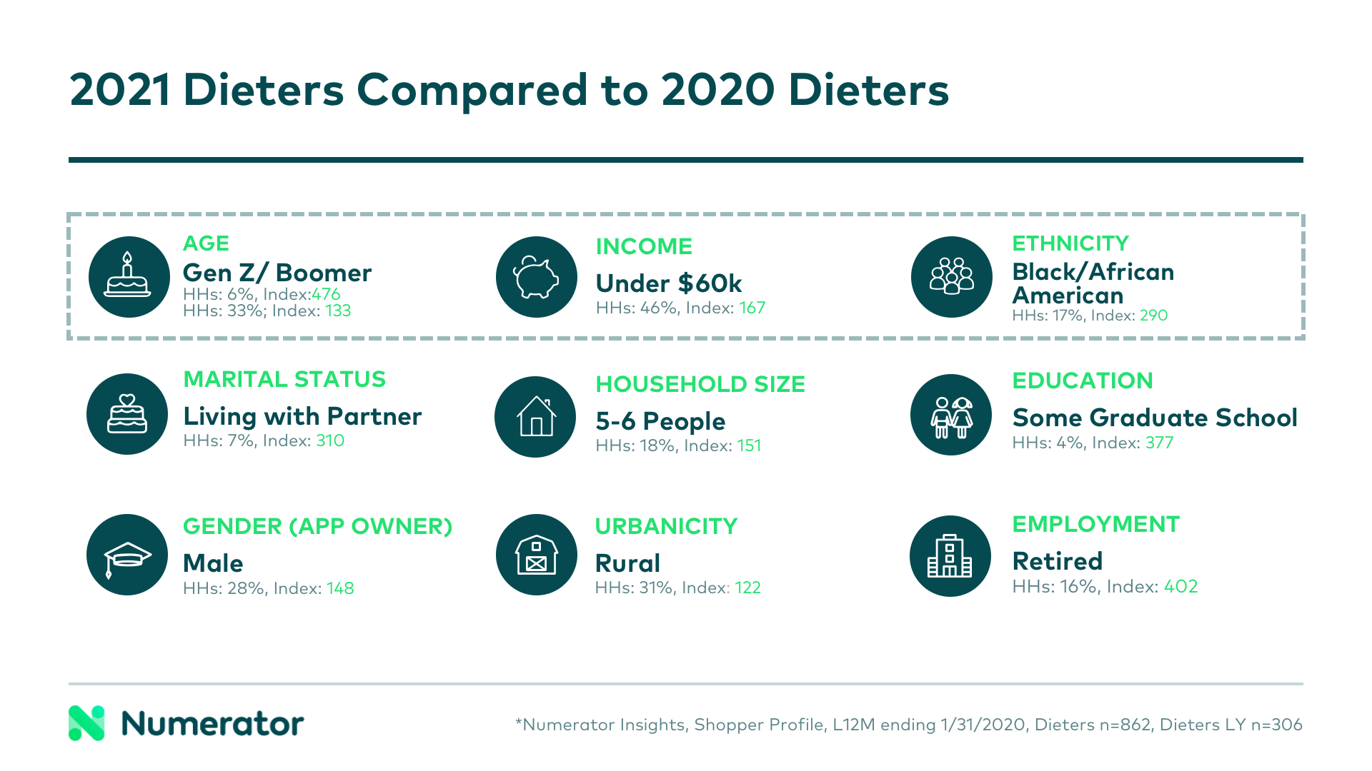 Health and Wellness Comparison