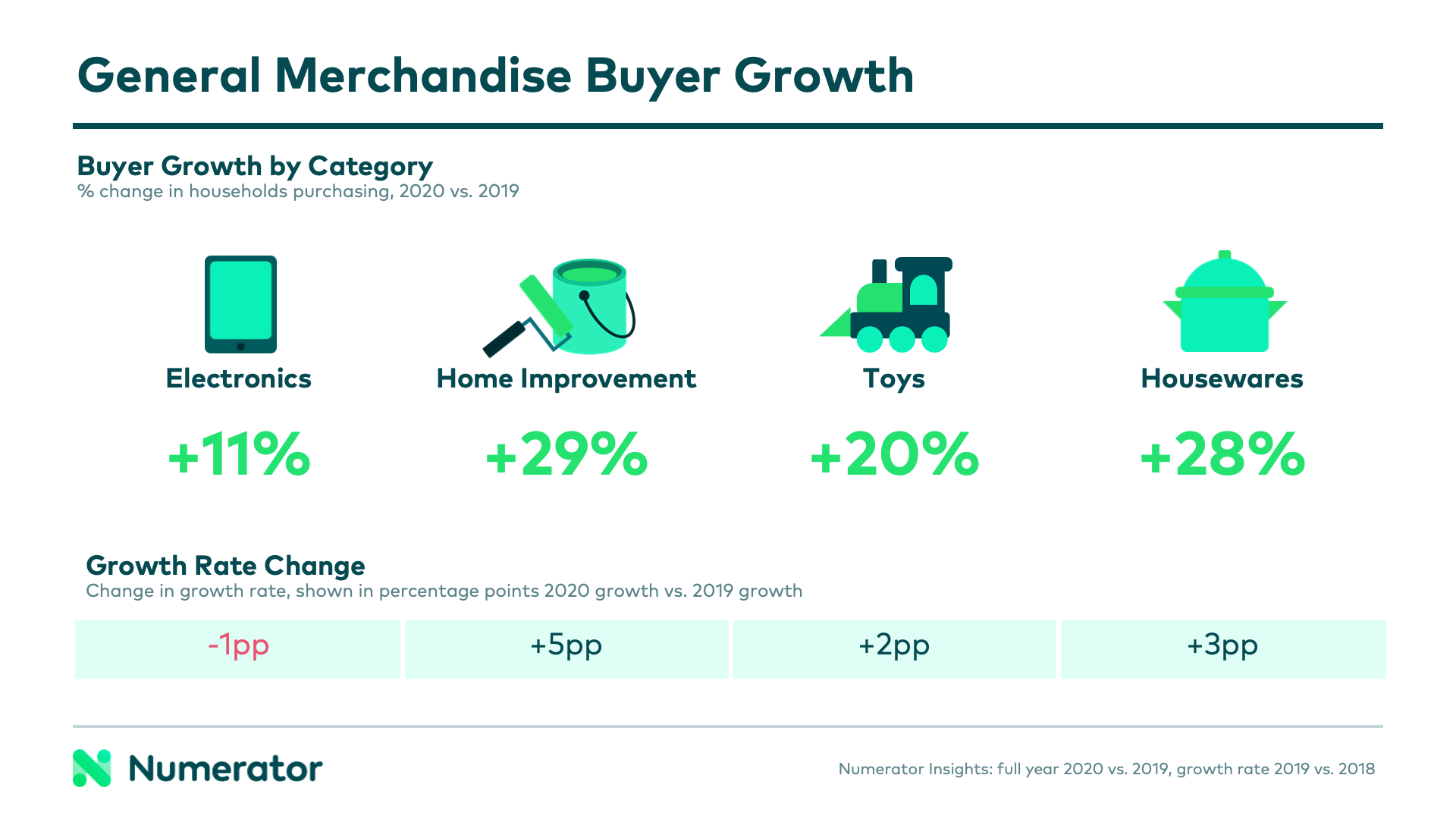 5-13 GM Blog Buyer Growth