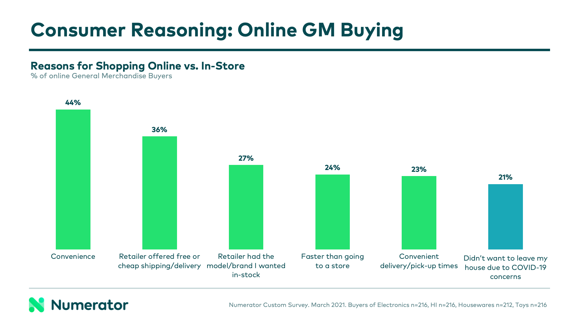 5-13 GM Blog Consumer Reasons