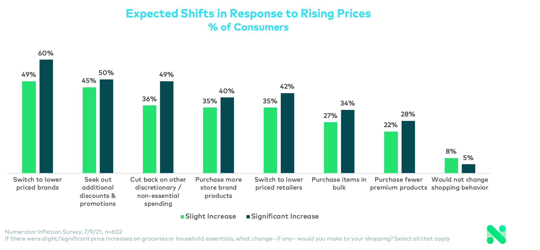 Expected_Inflation_Shifts