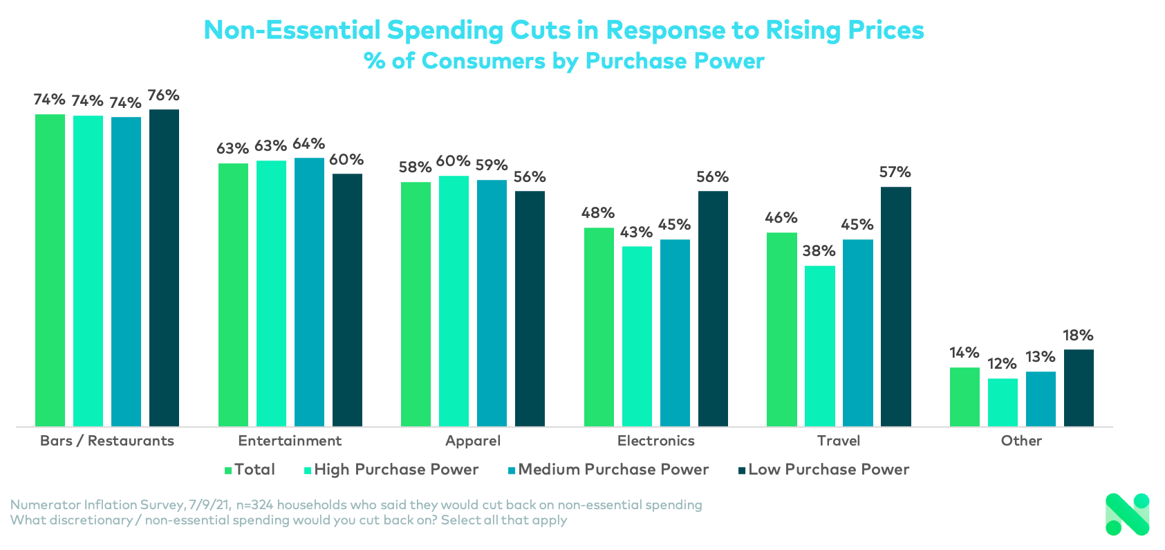 NonEssential_Inflation_Cuts