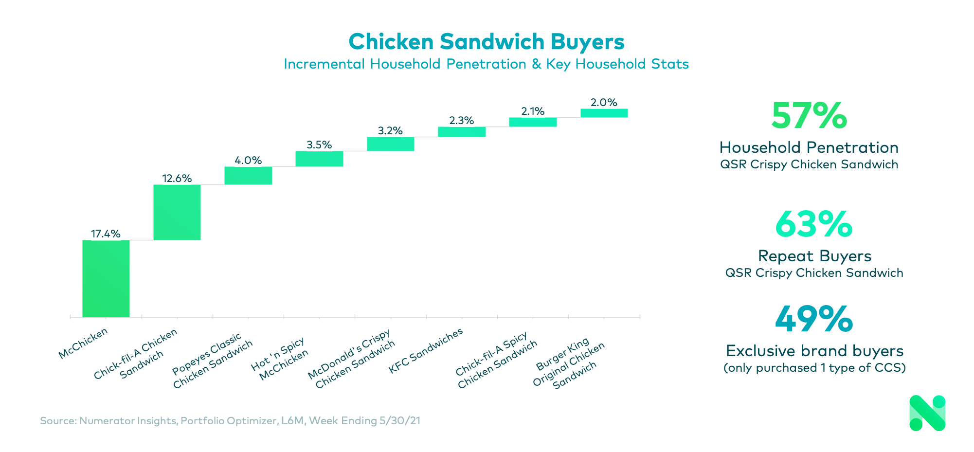 ChickenBuyers