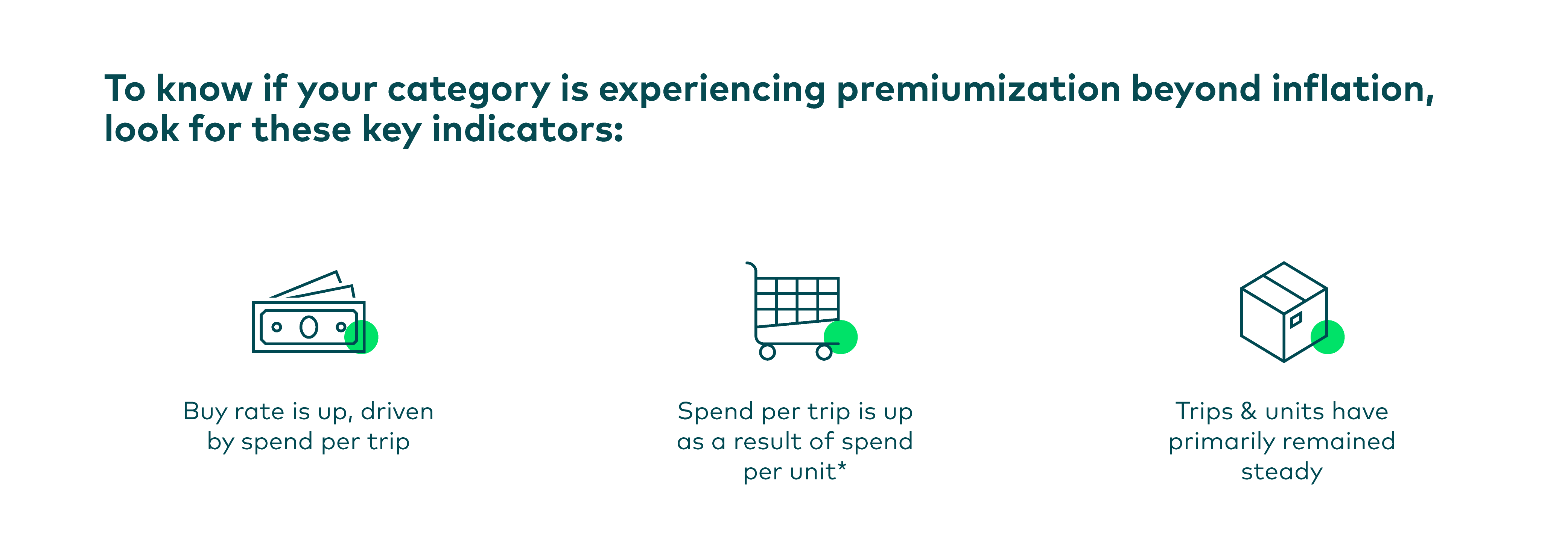 Indicators of premiumization